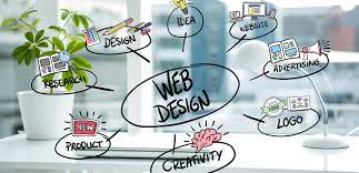 Webdesign/graphisme